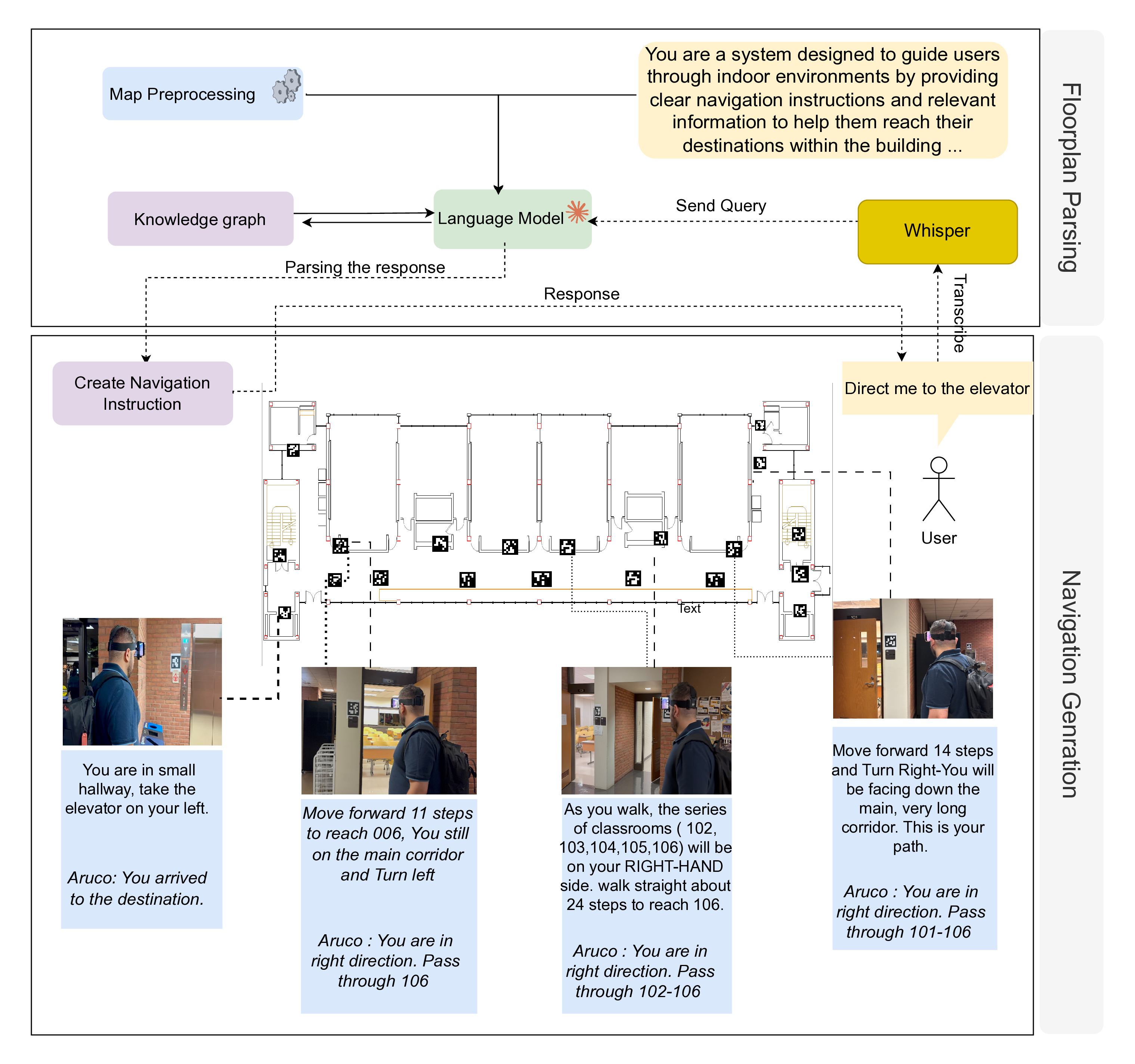 FloorPlan2Guide System Architecture Diagram